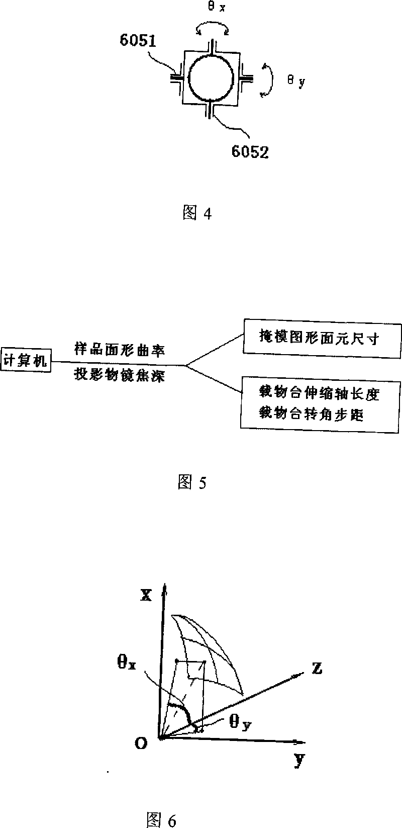 Spherical surface photolithography system with area differentiation