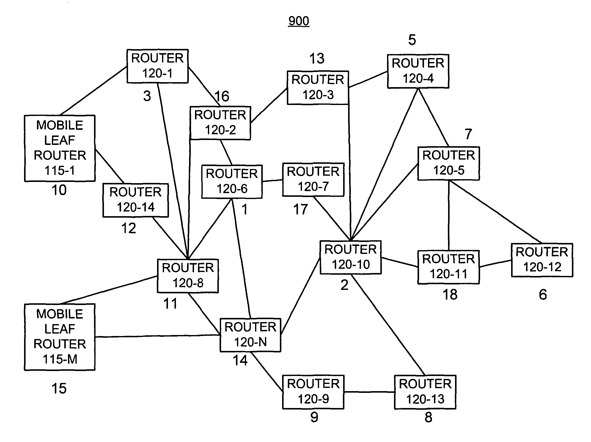 Systems and methods for forming an adjacency graph for exchanging network routing data