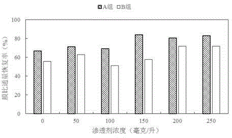 Hollow fiber membrane cleaning agent and preparation method and application thereof