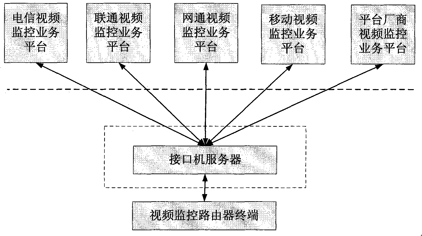 Multi-communication protocol conversion method used for wireless video route