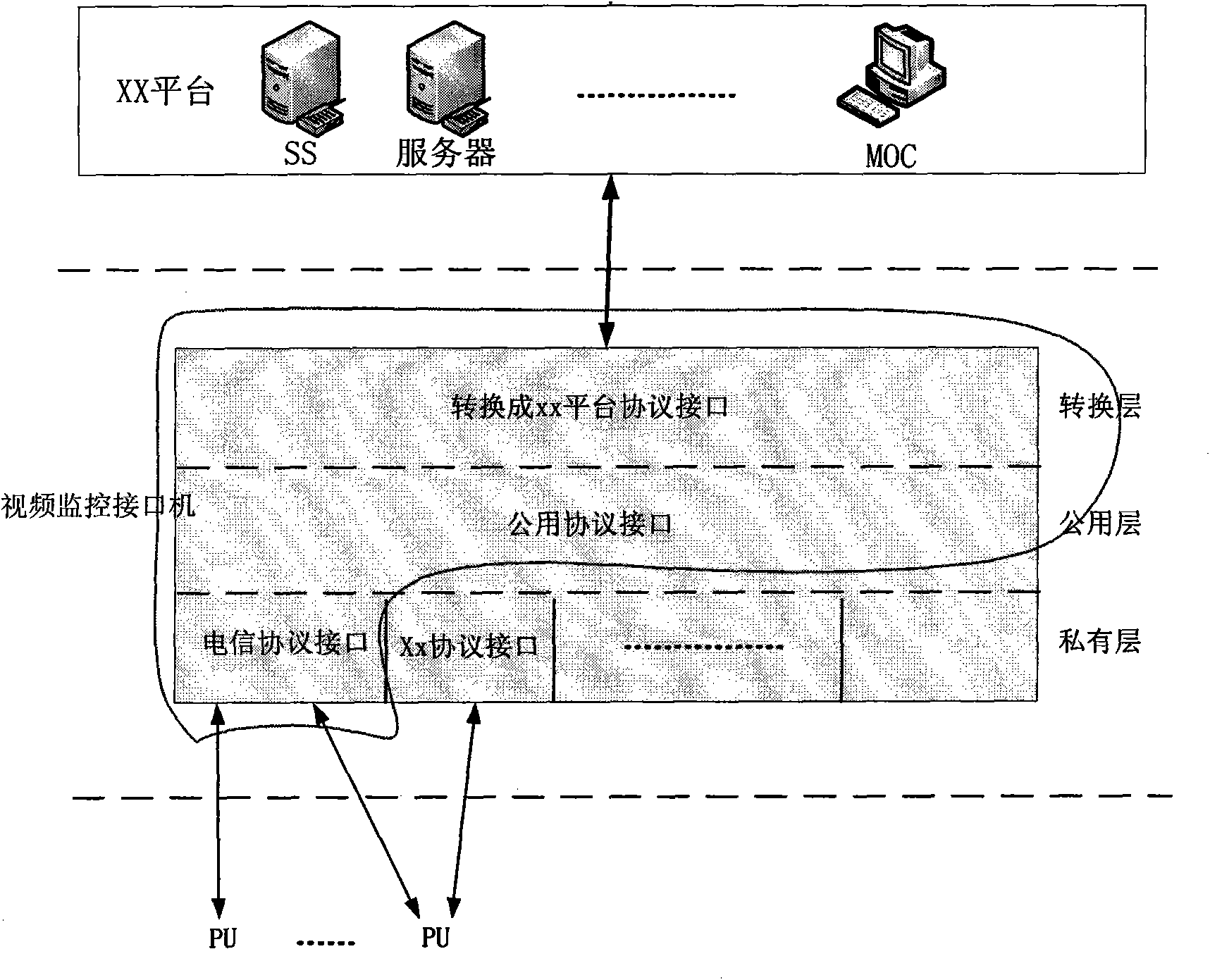 Multi-communication protocol conversion method used for wireless video route