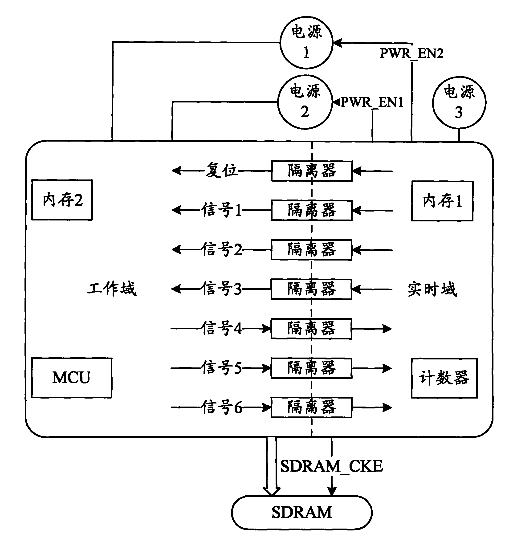 Integrated circuit SoC chip circuit structure capable of realizing power reduction and method thereof