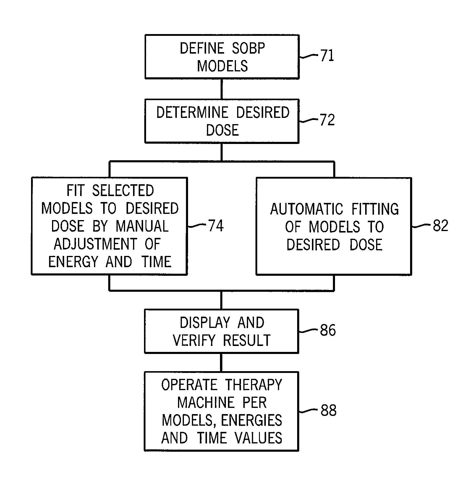 Treatment planning tool for heavy-ion therapy