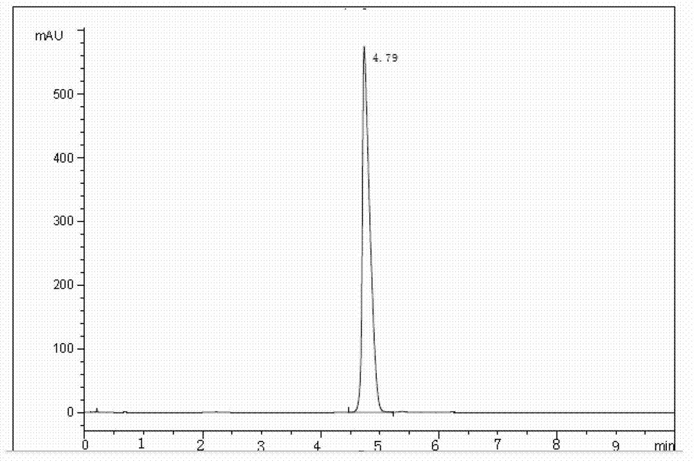 Preparation method for artificial antigen of propoxyphene