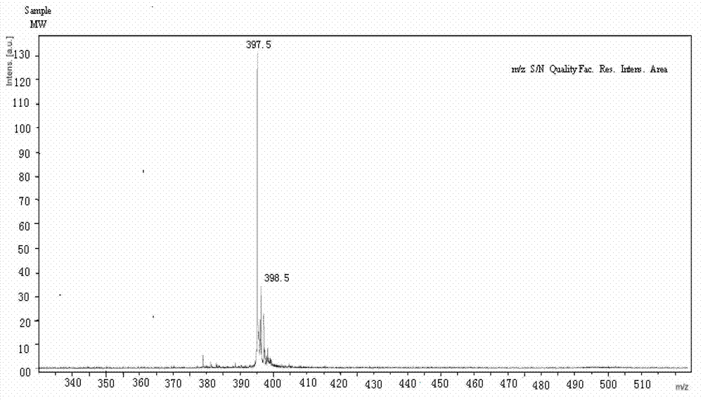 Preparation method for artificial antigen of propoxyphene