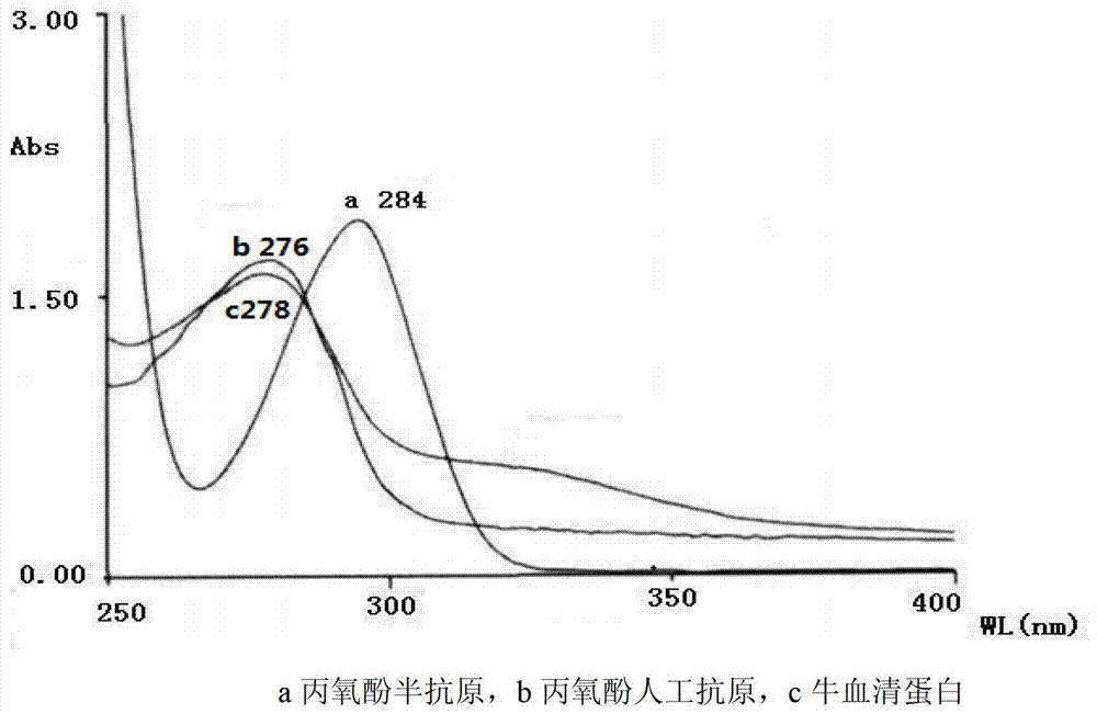 Preparation method for artificial antigen of propoxyphene