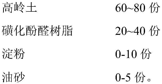 A kind of molten steel cleaning agent for removing inclusions in molten steel