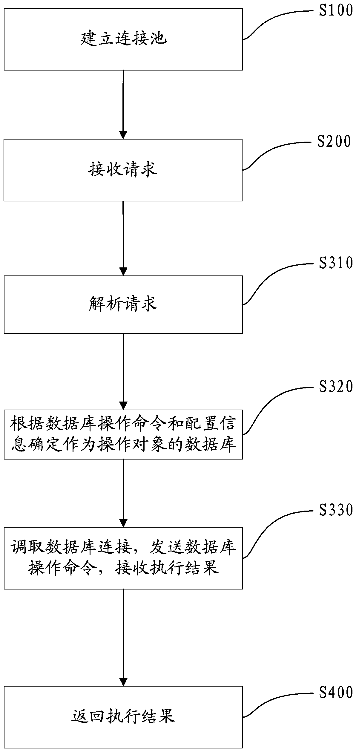 Database agency method and device