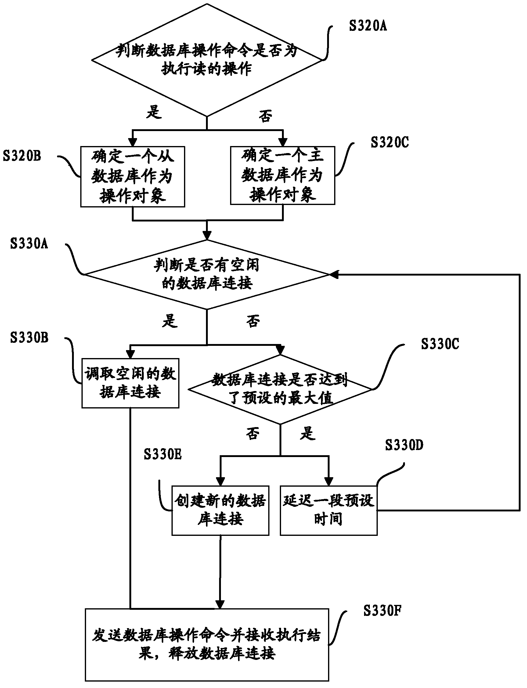 Database agency method and device