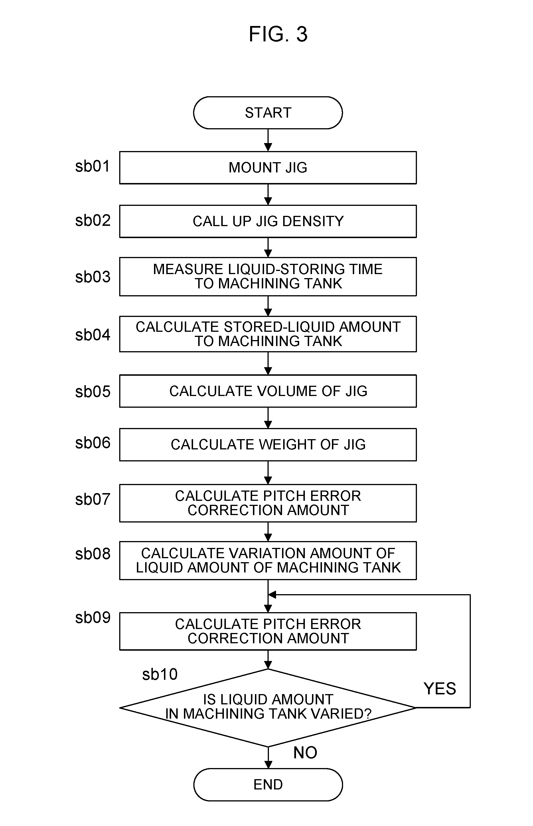 Electric discharge machine