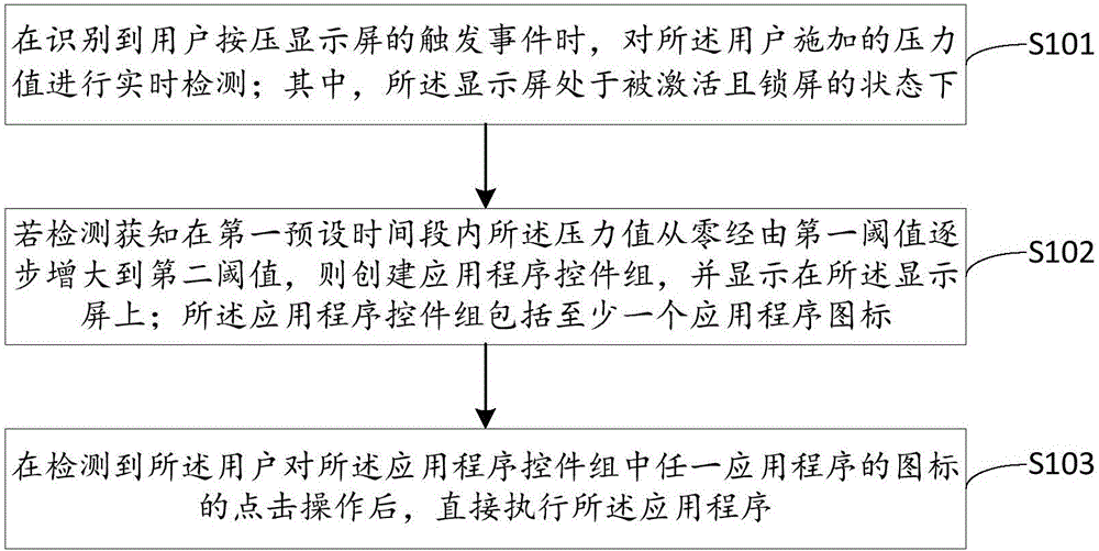 Application-program calling method and device based on screen pressure induction