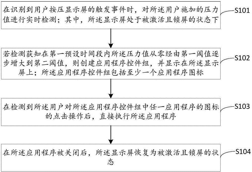 Application-program calling method and device based on screen pressure induction