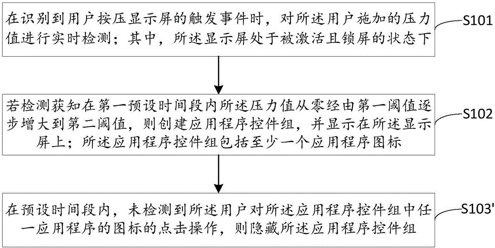 Application-program calling method and device based on screen pressure induction