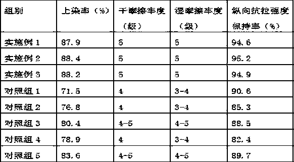 Mat rush low-temperature dyeing method