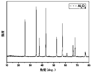 Phosphor powder capable of promoting plant growth and preparation method thereof
