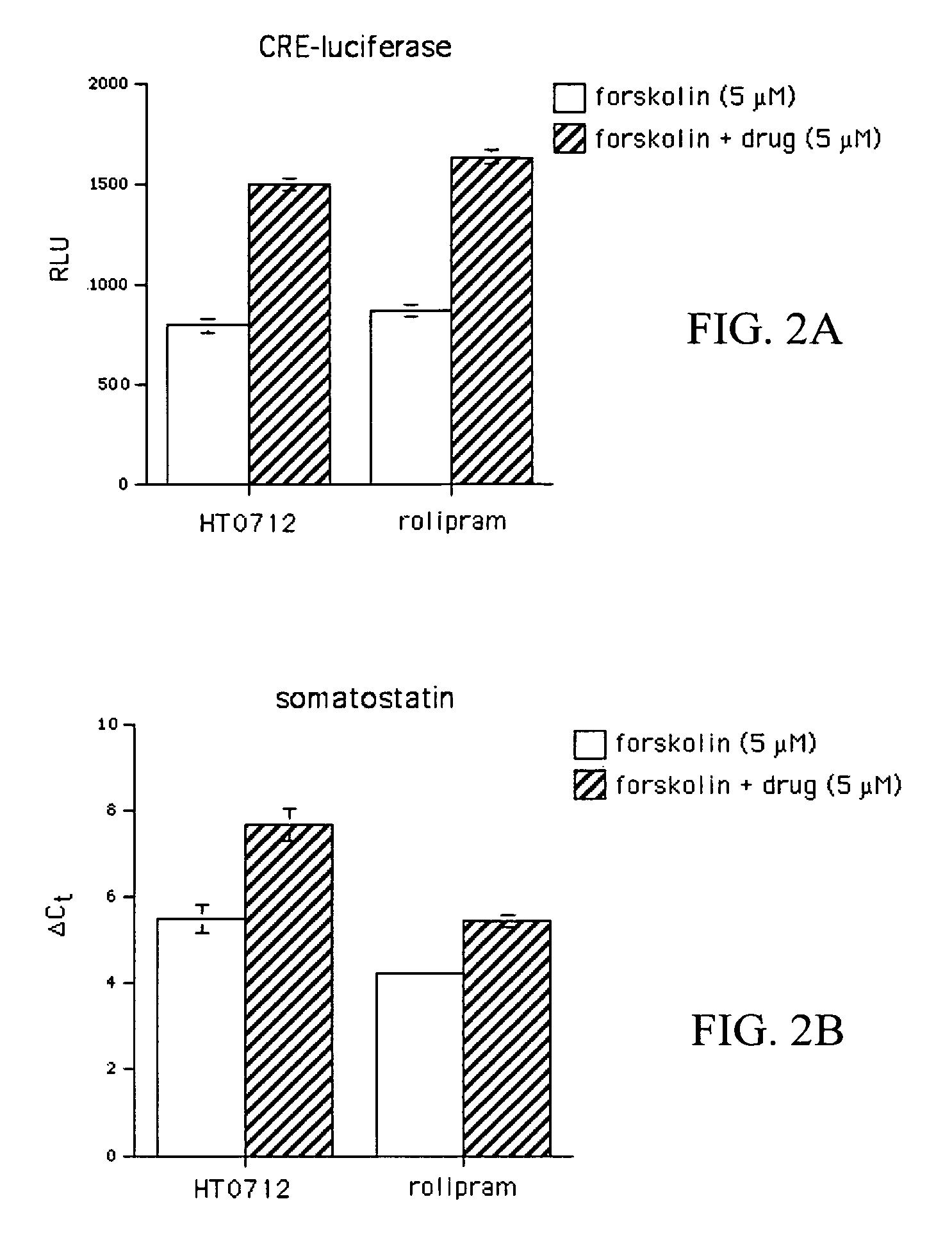 Phosphodiesesterase 4 inhibitors for the treatment of a cognitive deficit