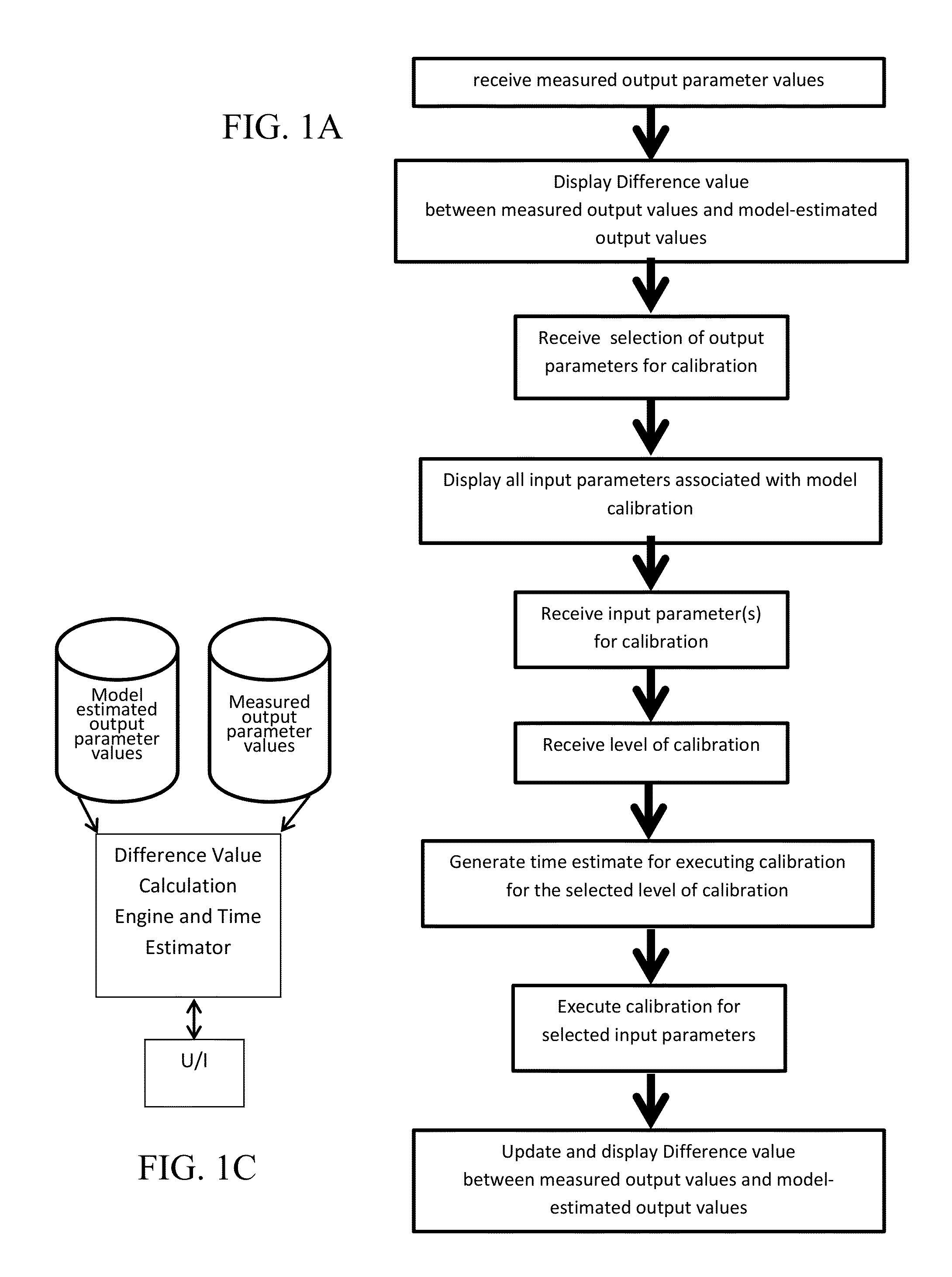 System and method for automated model calibration, sensitivity analysis, and optimization