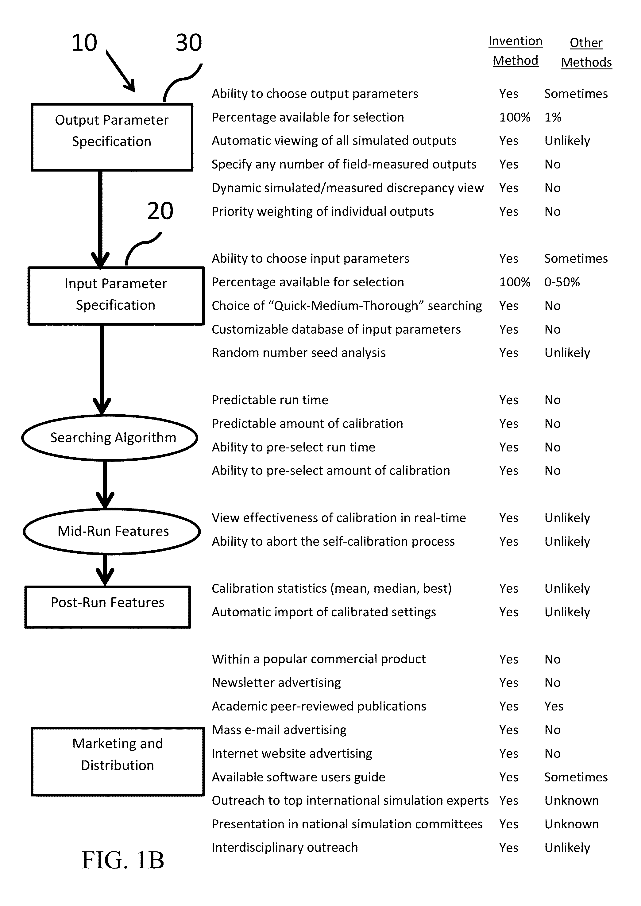 System and method for automated model calibration, sensitivity analysis, and optimization