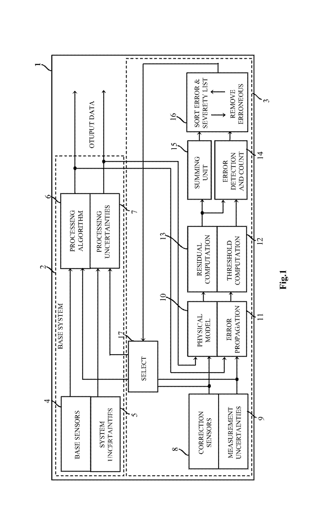 Navigation system and method for error correction