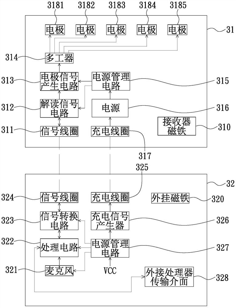 External electronic ear device and artificial ear implant device