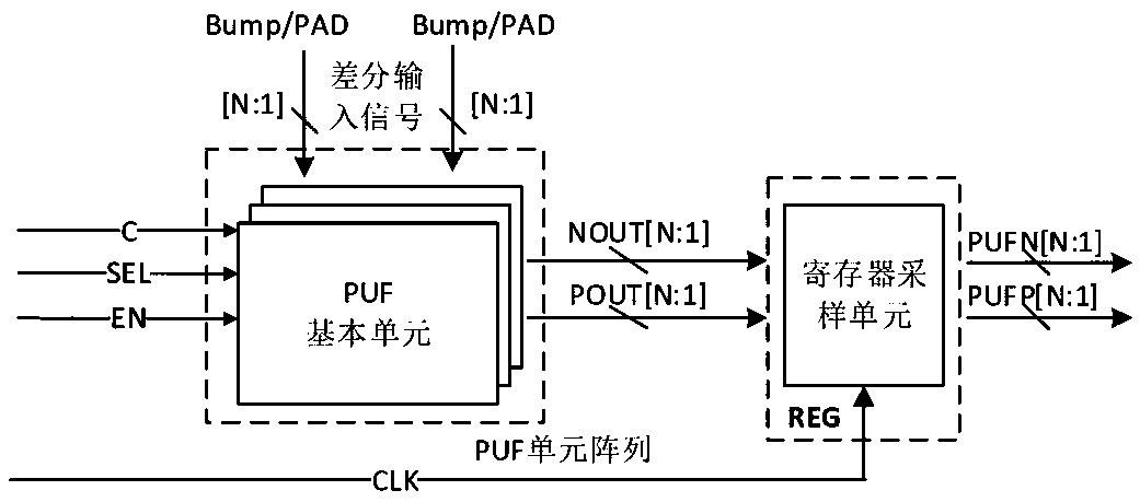 Security chip based on PUF and zero knowledge proof, application method, system and medium