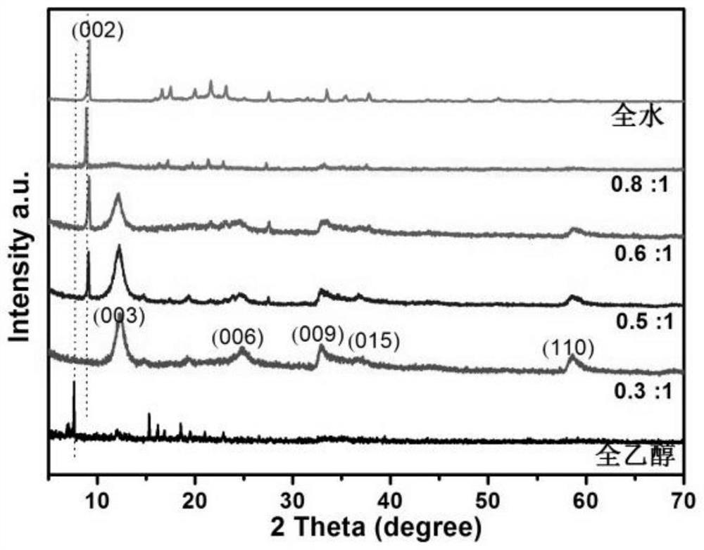 Electrocatalyst ZIF-9 (III)/Co LDH nanosheet composite material and preparation method thereof