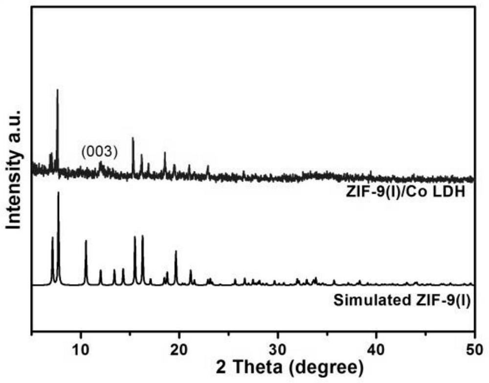 Electrocatalyst ZIF-9 (III)/Co LDH nanosheet composite material and preparation method thereof
