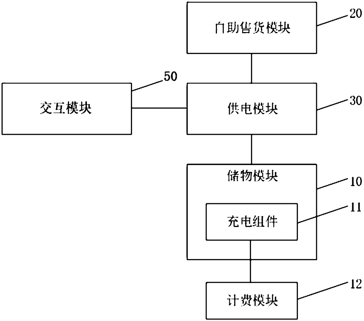 Outdoor multifunctional service equipment