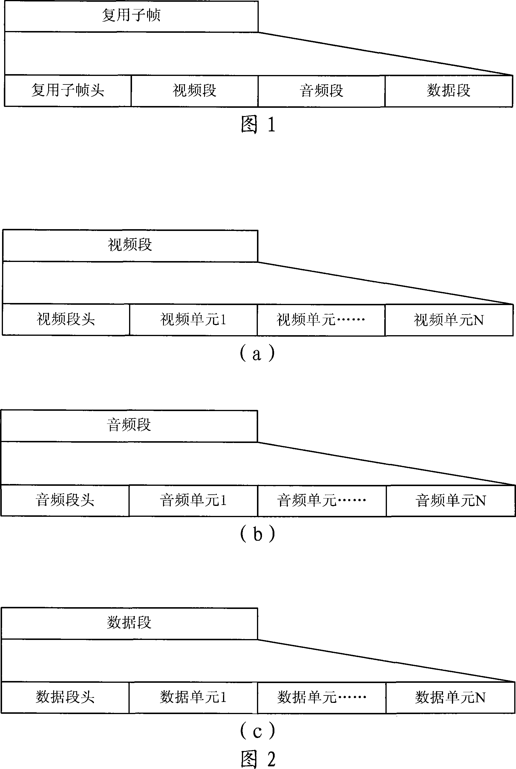 A transmission method for mobile multi-media broadcast service data stream