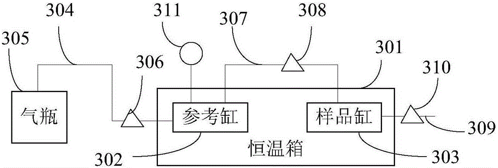 Method and device for shale gas absorption quantity correction based on density