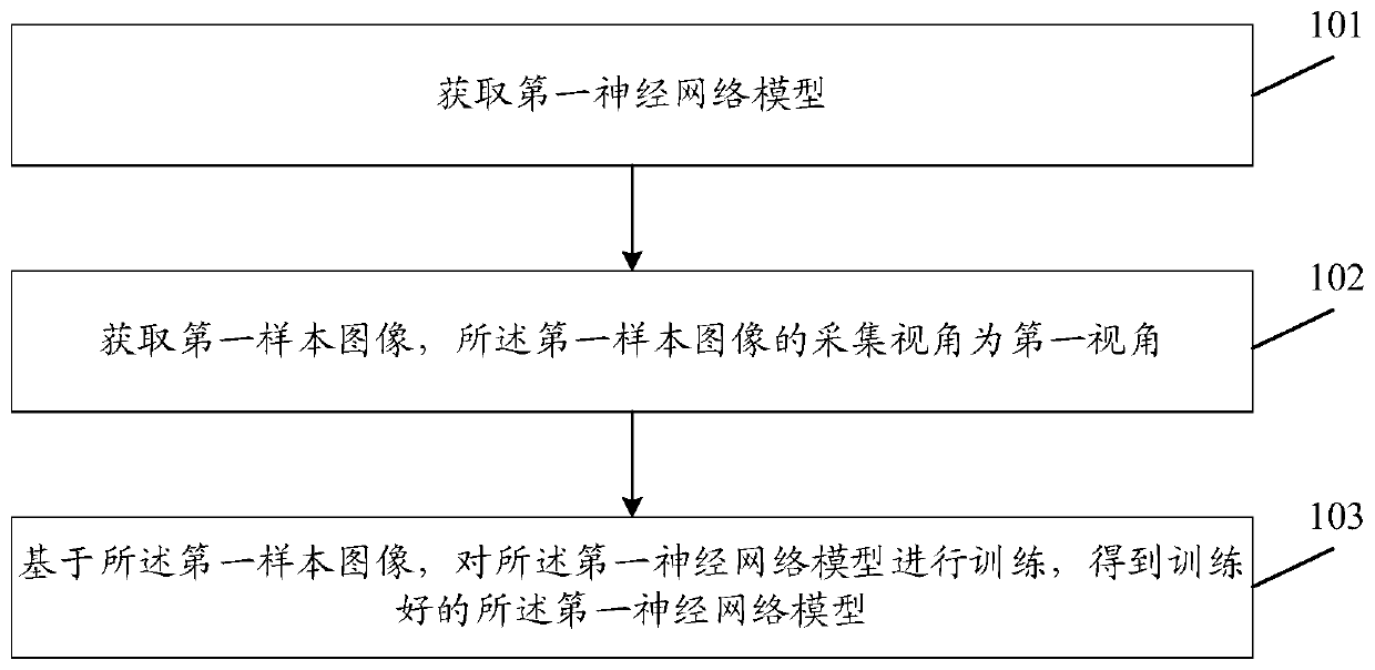 Neural network model processing method and device, electronic device and storage medium