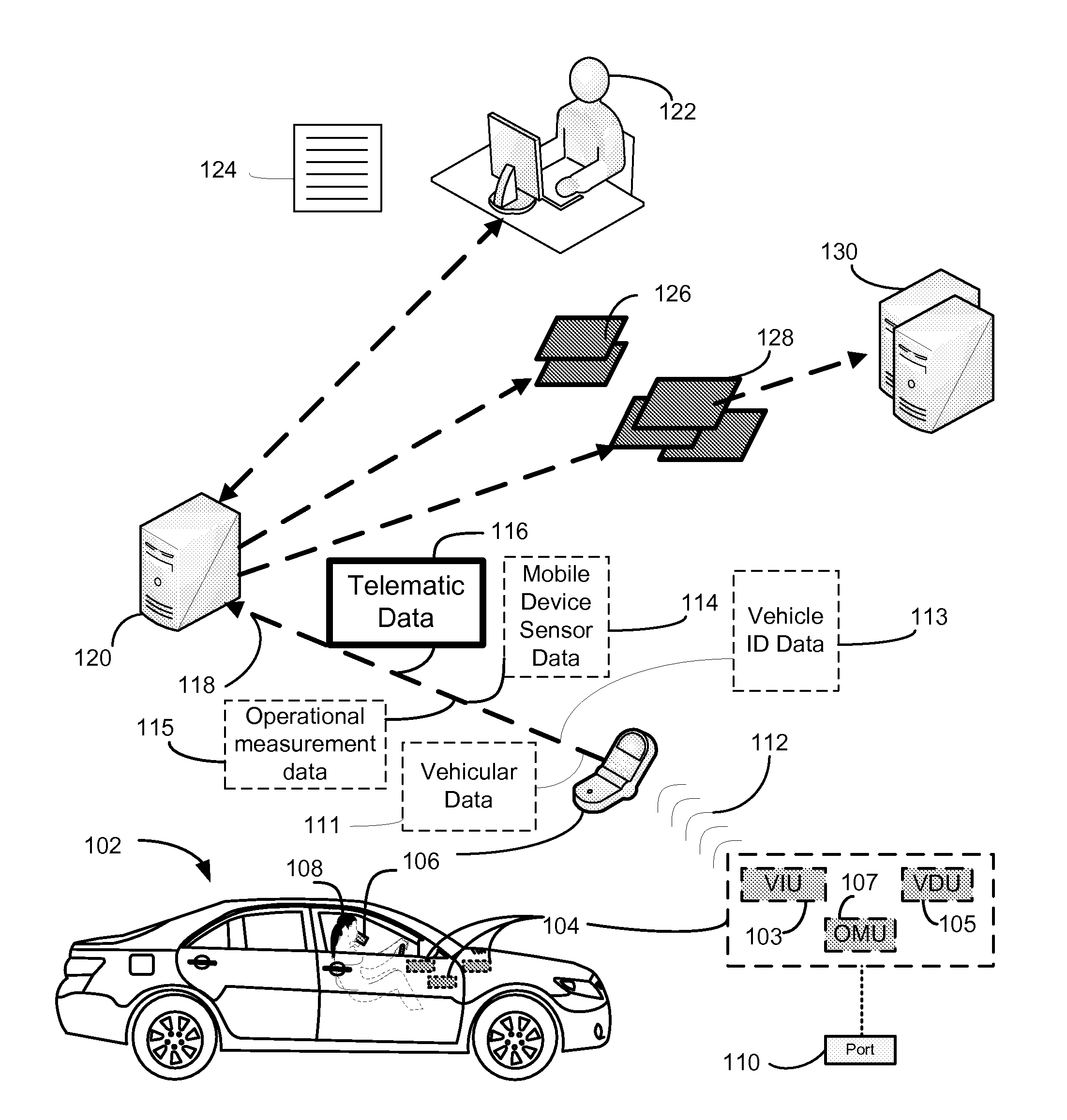Systems and methods for telematics montoring and communications