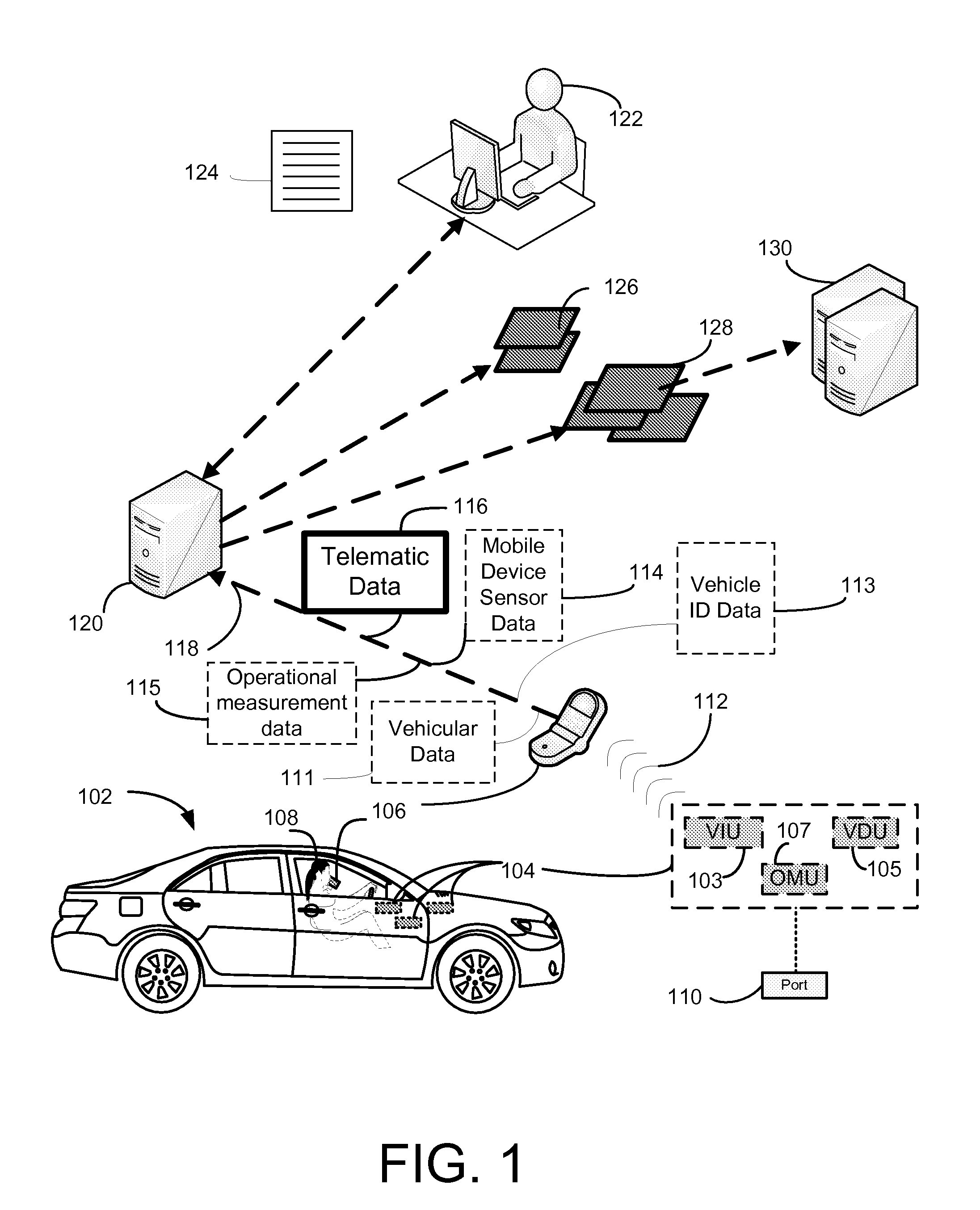 Systems and methods for telematics montoring and communications