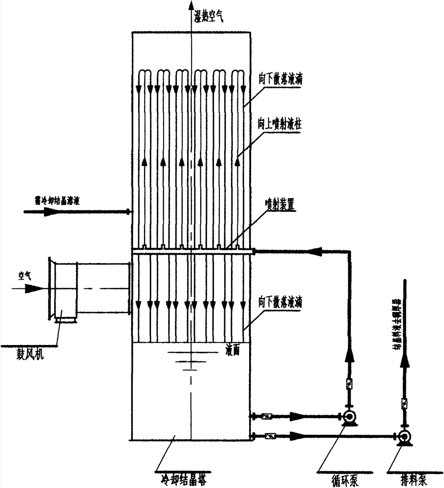 Potassium nitrate production process by double decomposition-air cooling crystallization method