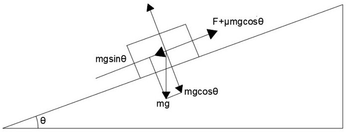 Gear entering buffer device