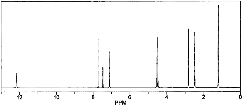 Time-resolved fluorescent test strip for detecting profenofos and its application