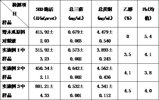 Preparation method of wild papaya enzyme rich in superoxide dismutase SOD