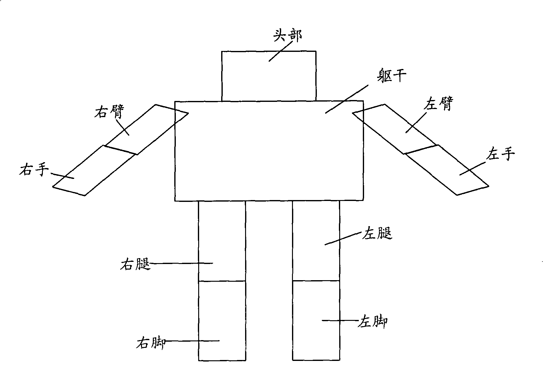Method and apparatus for estimating two-dimension human body guise