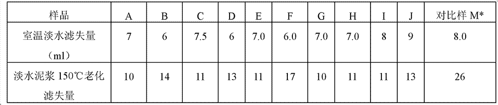 Method for preparing hydrolyzed polyacrylonitrile filtrate reducer by cross-linking inorganic metal ions