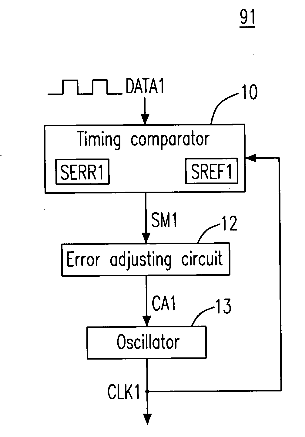 Oscillation adjusting circuit and method