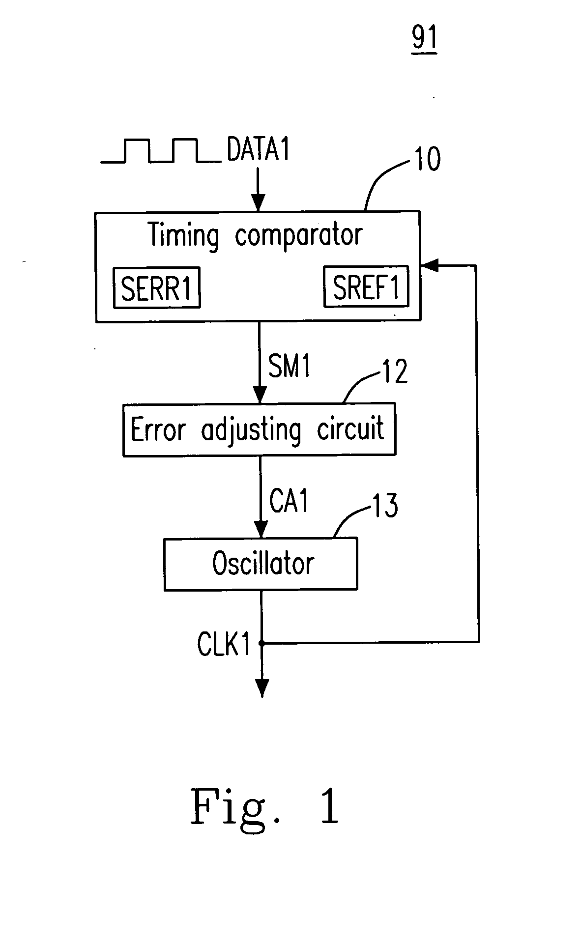 Oscillation adjusting circuit and method