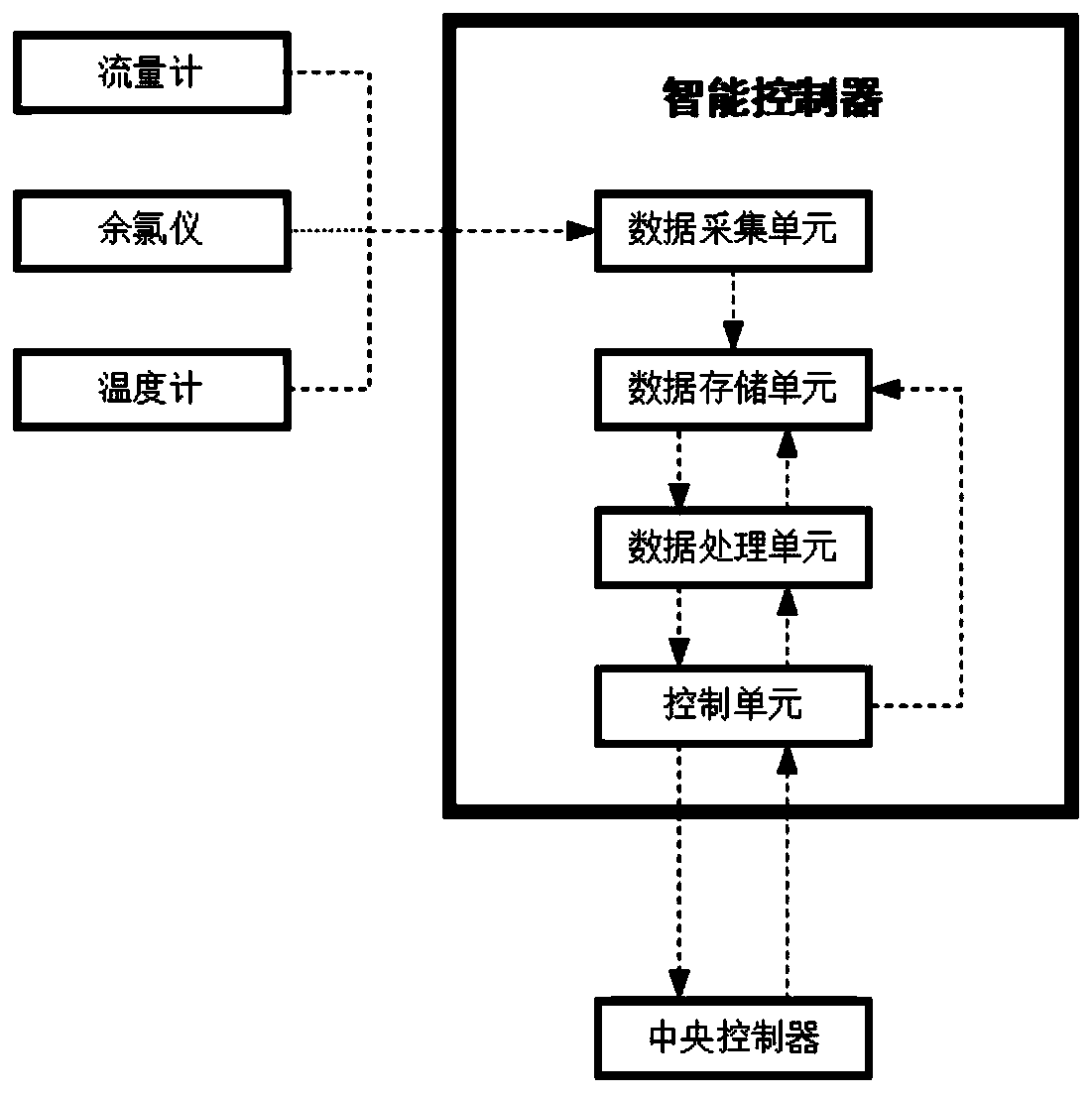 A Method for Evaluating the Cleanliness of Secondary Water Supply Tanks