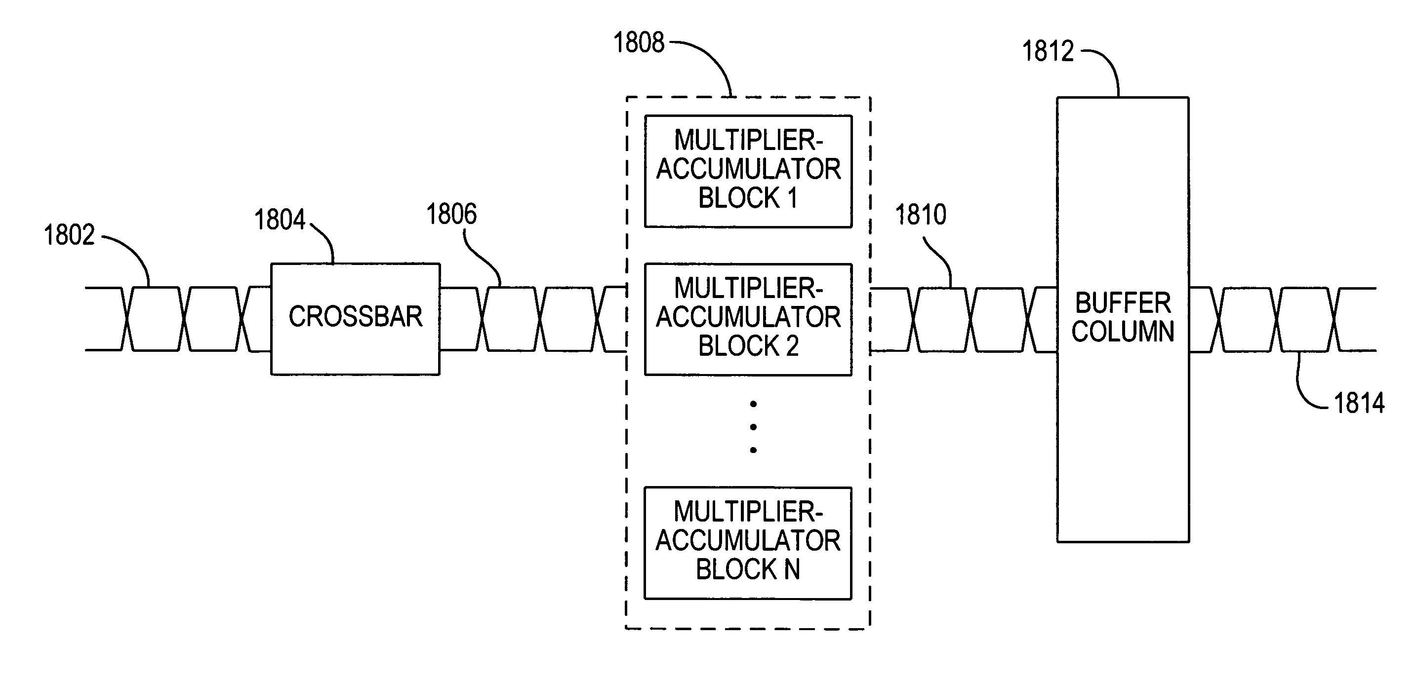 Implementing crossbars and barrel shifters using multiplier-accumulator blocks