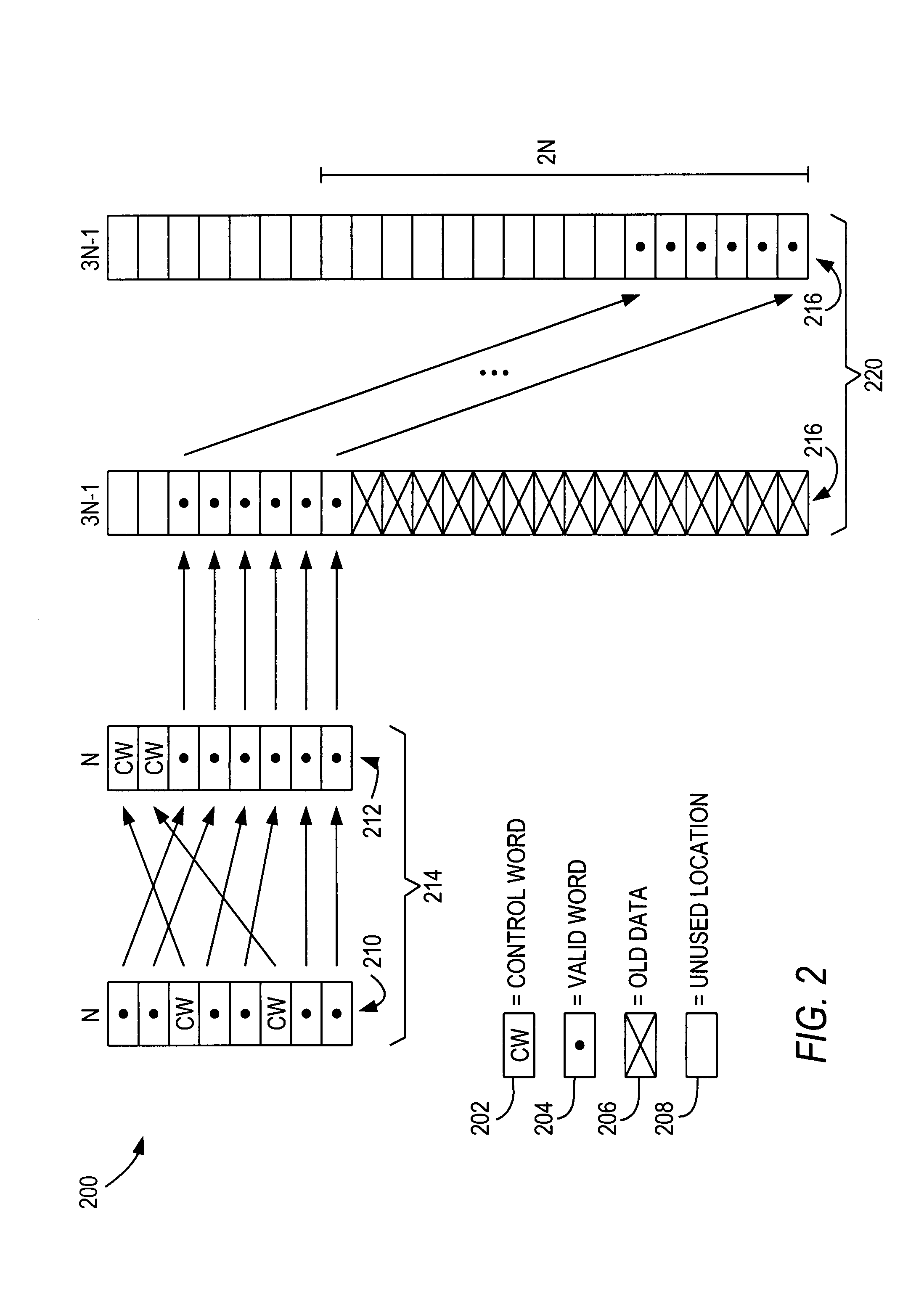 Implementing crossbars and barrel shifters using multiplier-accumulator blocks