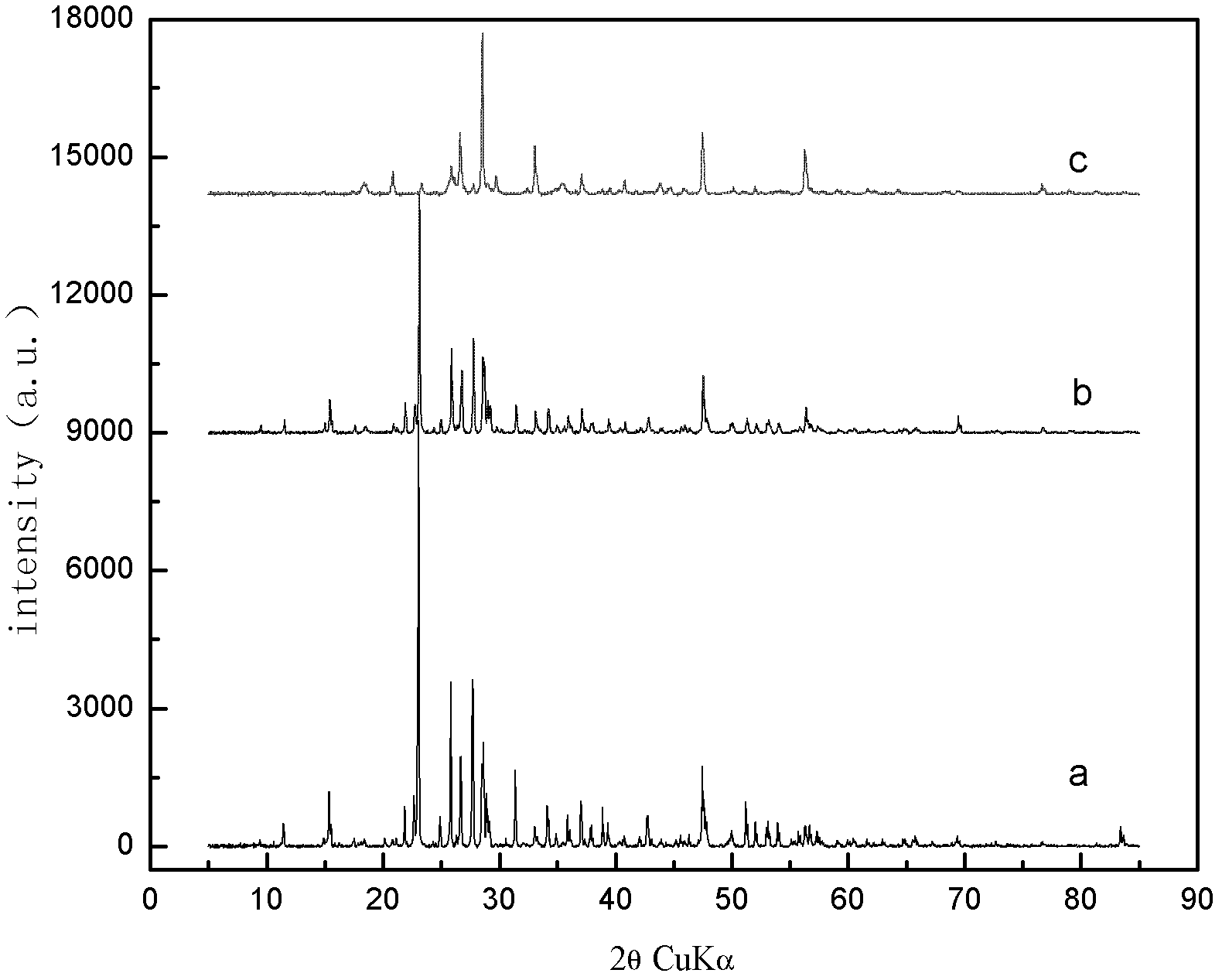 Method for recovering sulfur from atmospheric-pressure oxygen-rich leached residues of lead-zinc ores
