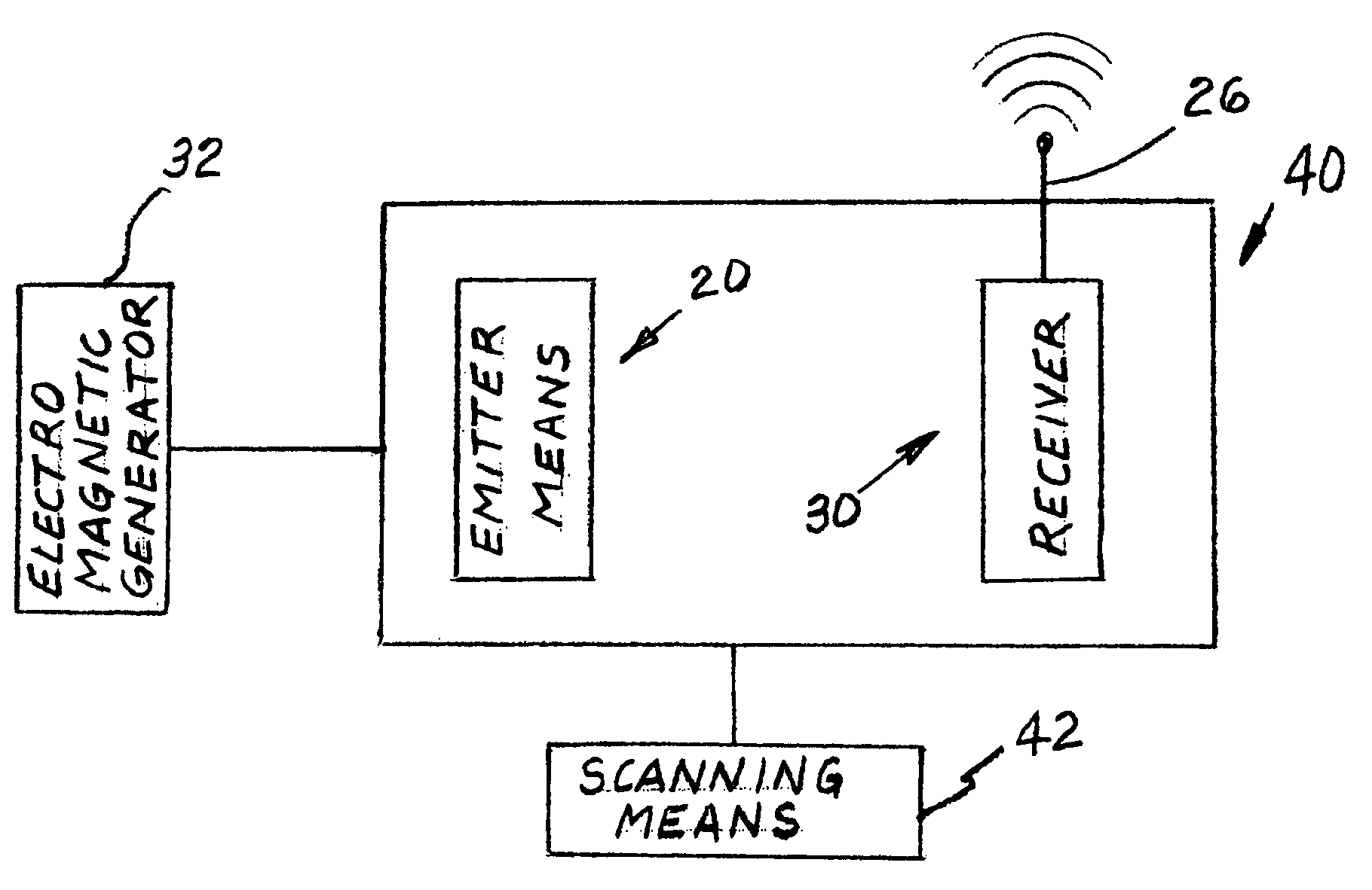 Advanced electromagnetic location of electronic equipment