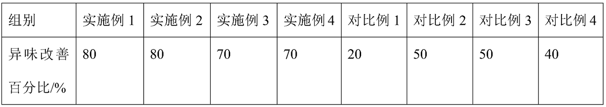 Aroma spray and preparation method thereof