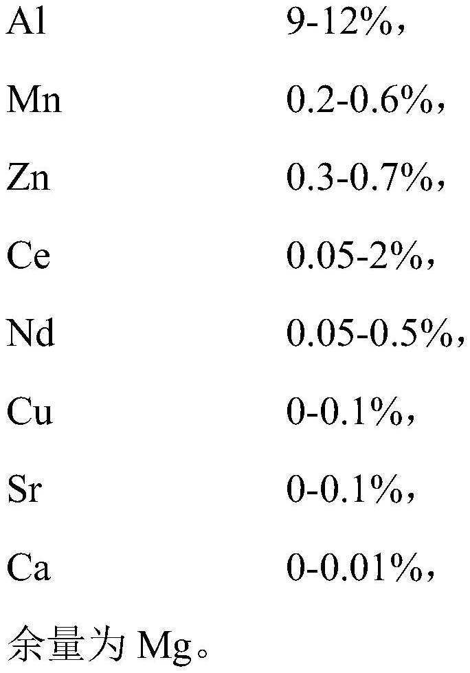 A kind of magnesium alloy and its preparation method and application