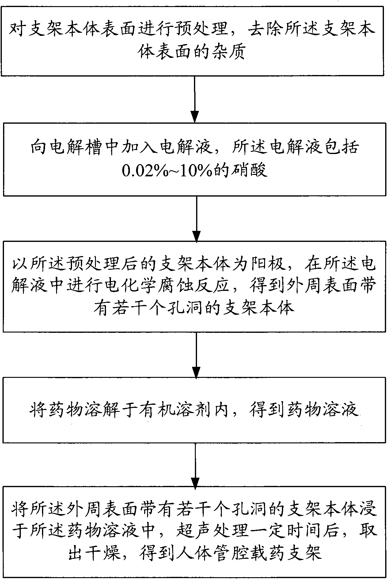 Body lumen drug-carrying bracket and preparation method thereof