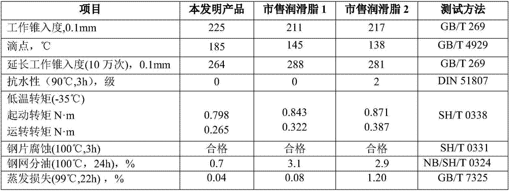 Automobile sway bar ball joint lubricating grease composition and preparation method